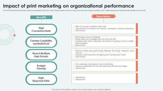 Impact Of Print Marketing On Organizational Performance Ppt Model Show PDF