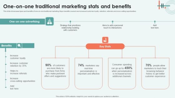 One On One Traditional Marketing Stats And Benefits Ppt Model Introduction PDF