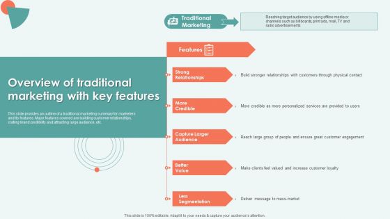 Overview Of Traditional Marketing With Key Features Ppt Model Guidelines PDF