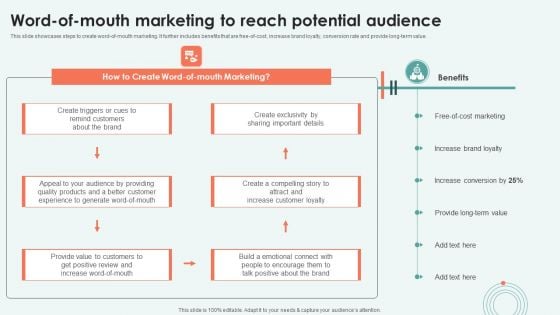 Word Of Mouth Marketing To Reach Potential Audience Ppt Outline Graphic Tips PDF