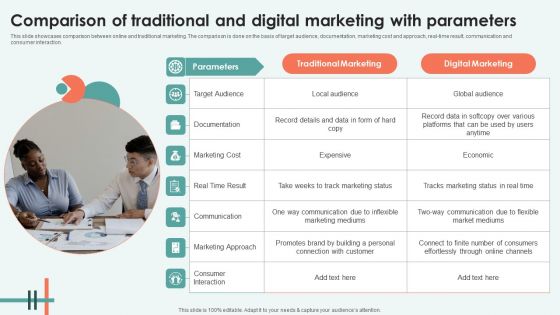 Comparison Of Traditional And Digital Marketing With Parameters Ideas PDF