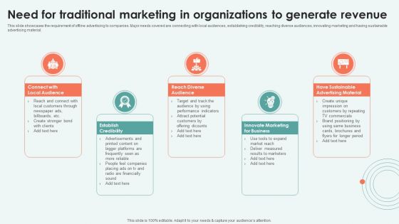 Need For Traditional Marketing In Organizations To Generate Revenue Guidelines PDF