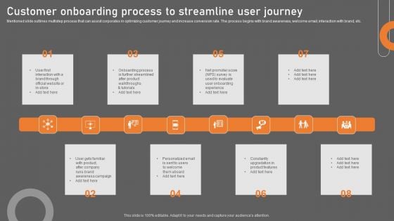 Customer Onboarding Process To Streamline User Journey Information PDF