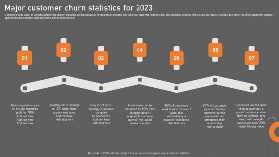 Major Customer Churn Building Consumer Loyalty By Reducing Churn Rate Summary PDF