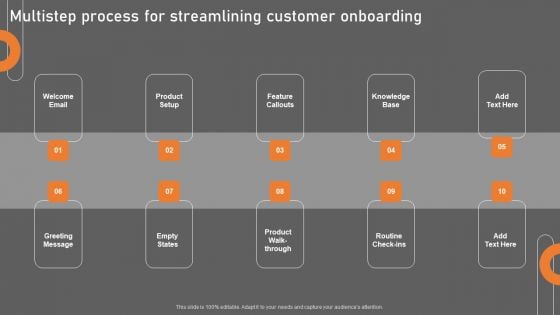 Multistep Process For Streamlining Customer Onboarding Brochure PDF