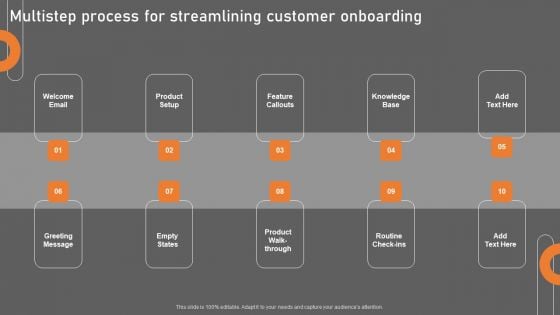 Multistep Process For Streamlining Customer Onboarding Brochure PDF Multistep Process For Streamlining Customer Onboarding Brochure PDF