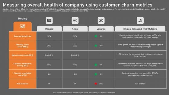Measuring Overall Health Of Company Using Customer Churn Metrics Inspiration PDF