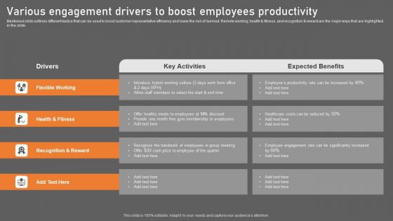 Various Engagement Drivers To Boost Employees Productivity Inspiration PDF