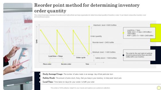 Reorder Point Method For Determining Inventory Order Quantity Microsoft PDF