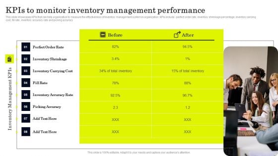 Strategies To Order And Manage Ideal Inventory Levels Kpis To Monitor Inventory Management Mockup PDF