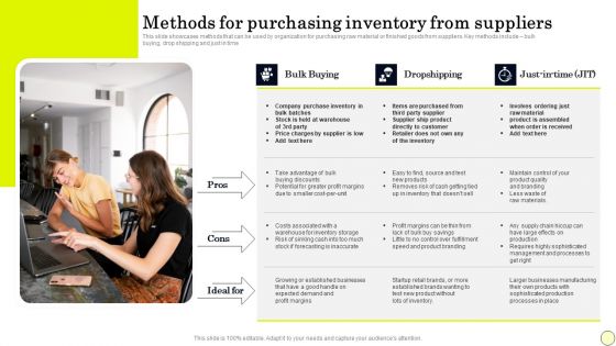 Strategies To Order And Manage Ideal Inventory Levels Methods For Purchasing Inventory Structure PDF