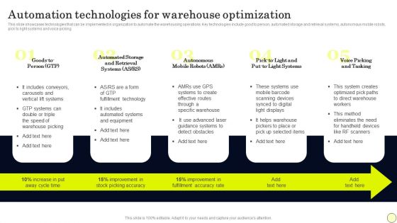 Automation Technologies For Warehouse Optimization Structure PDF Automation Technologies For Warehouse Optimization Structure PDF