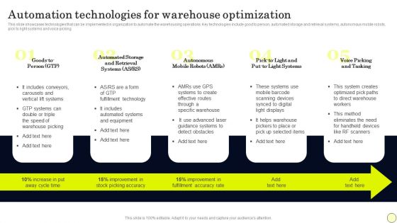 Automation Technologies For Warehouse Optimization Structure PDF