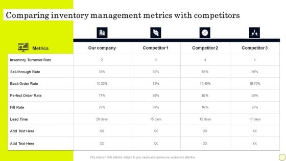 Comparing Inventory Management Metrics With Competitors Download PDF
