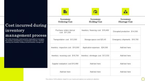 Cost Incurred During Inventory Management Process Download PDF