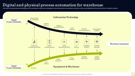 Digital And Physical Process Automation For Warehouse Sample PDF