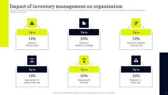 Impact Of Inventory Management On Organization Sample PDF