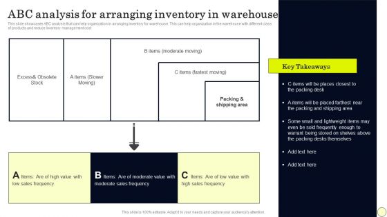 Strategies To Order And Manage Ideal Inventory Levels ABC Analysis For Arranging Summary PDF Strategies To Order And Manage Ideal Inventory Levels ABC Analysis For Arranging Summary PDF