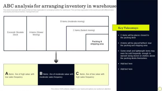 Strategies To Order And Manage Ideal Inventory Levels ABC Analysis For Arranging Summary PDF