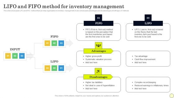 Strategies To Order And Manage Ideal Inventory Levels LIFO And FIFO Method For Inventory Clipart PDF