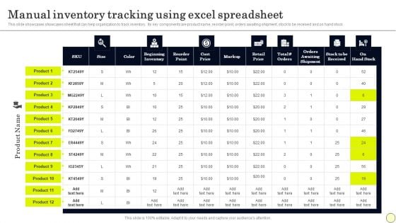 Strategies To Order And Manage Ideal Inventory Levels Manual Inventory Tracking Using Excel Guidelines PDF