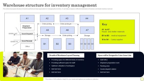 Strategies To Order And Manage Ideal Inventory Levels Warehouse Structure Infographics PDF