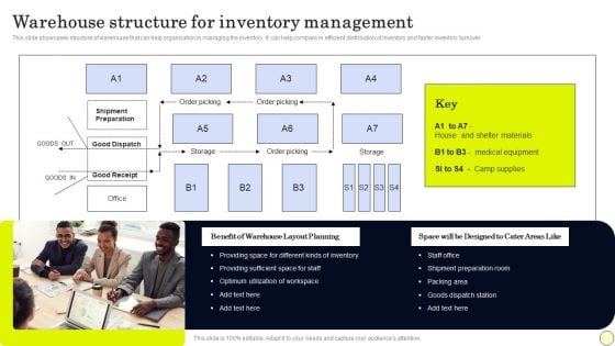 Strategies To Order And Manage Ideal Inventory Levels Warehouse Structure Infographics PDF Strategies To Order And Manage Ideal Inventory Levels Warehouse Structure Infographics PDF