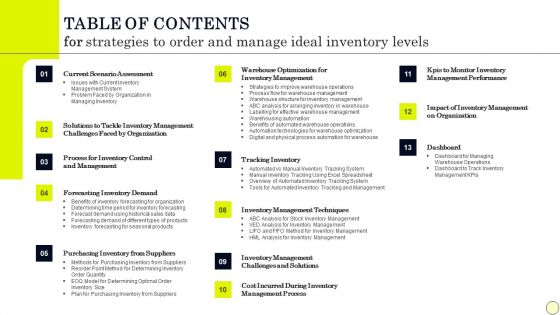 Table Of Contents For Strategies To Order And Manage Ideal Inventory Levels Infographics PDF