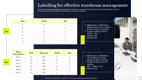Strategies To Order And Manage Ideal Inventory Levels Labelling For Effective Warehouse Graphics PDF