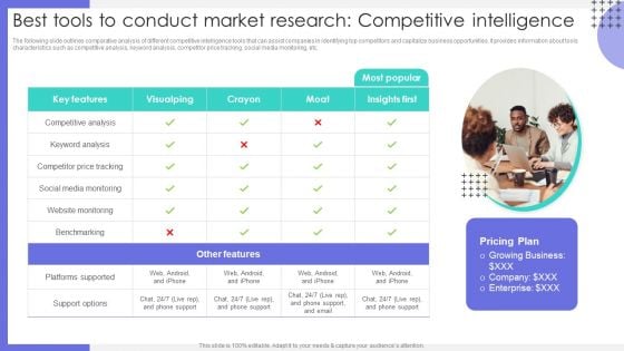 Best Tools To Conduct Market Research Competitive Intelligence Graphics PDF