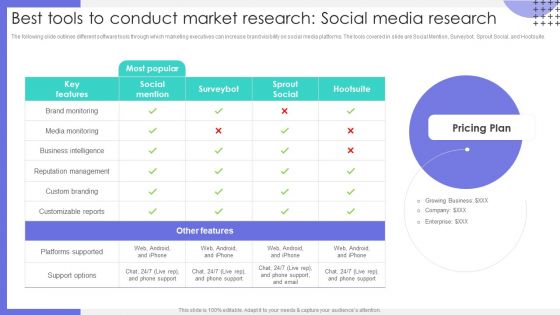 Best Tools To Conduct Market Research Social Media Research Pictures PDF