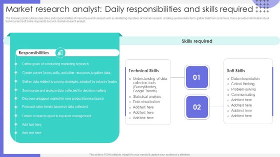 Market Research Analyst Daily Responsibilities And Skills Required Introduction PDF