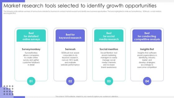 Market Research Tools Selected To Identify Growth Opportunities Infographics PDF