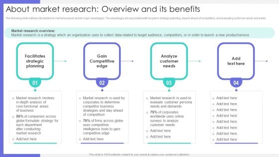 About Market Research Overview And Its Benefits Ppt Professional Example Introduction PDF