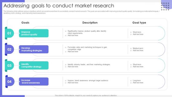 Addressing Goals To Conduct Market Research Ppt Summary Samples PDF