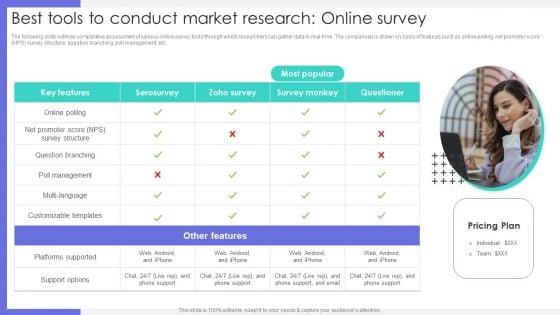 Best Tools To Conduct Market Research Online Survey Ppt Professional Slides PDF