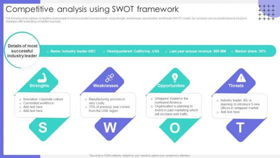 Competitive Analysis Using Swot Framework Ppt Backgrounds PDF