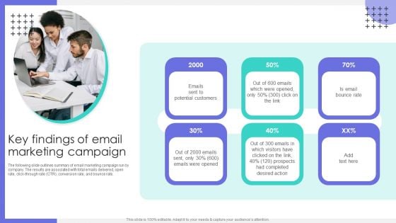 Key Findings Of Email Marketing Campaign Ppt Infographics Designs PDF