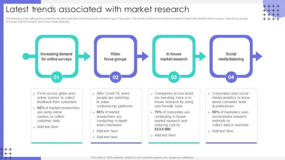 Latest Trends Associated With Market Research Ppt Summary Designs PDF