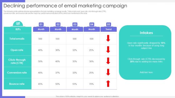 Declining Performance Of Email Marketing Campaign Ppt Summary Graphic Images PDF