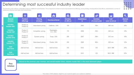 Determining Most Successful Industry Leader Ppt Icon Graphics PDF