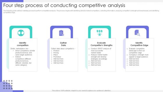 Four Step Process Of Conducting Competitive Analysis Ppt Outline Visuals PDF