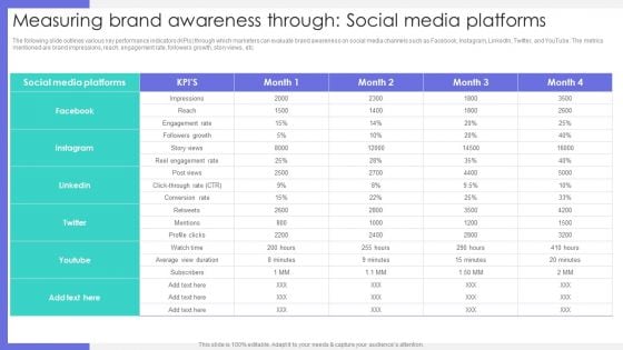 Measuring Brand Awareness Through Social Media Platforms Ppt Outline Show PDF