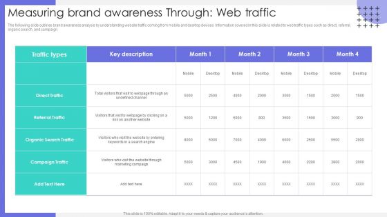 Measuring Brand Awareness Through Web Traffic Ppt Infographic Template Grid PDF