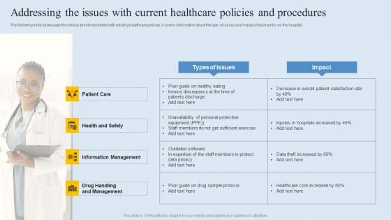 Addressing The Issues With Current Healthcare Policies And Procedures Graphics PDF