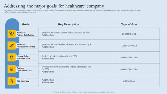 Addressing The Major Goals For Healthcare Company Mockup PDF