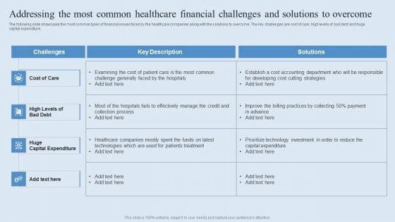 Addressing The Most Common Healthcare Financial Challenges And Solutions To Overcome Microsoft PDF Addressing The Most Common Healthcare Financial Challenges And Solutions To Overcome Microsoft PDF