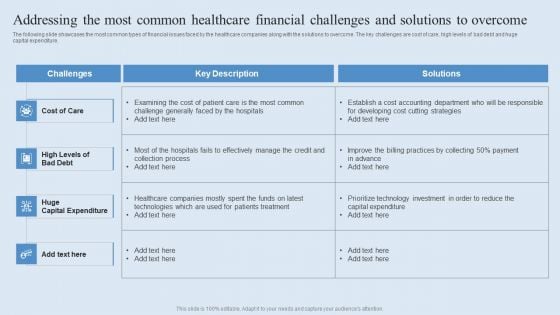 Addressing The Most Common Healthcare Financial Challenges And Solutions To Overcome Microsoft PDF