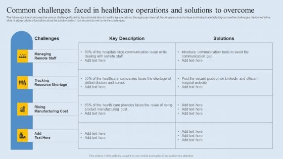 Common Challenges Faced In Healthcare Operations And Solutions To Overcome Summary PDF