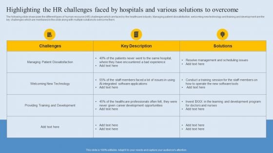 Highlighting The HR Challenges Faced By Hospitals And Various Solutions To Overcome Inspiration PDF Highlighting The HR Challenges Faced By Hospitals And Various Solutions To Overcome Inspiration PDF